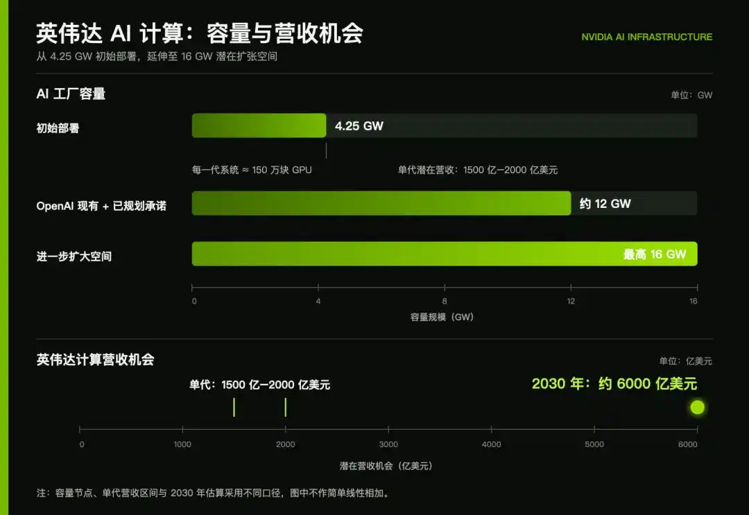英伟达