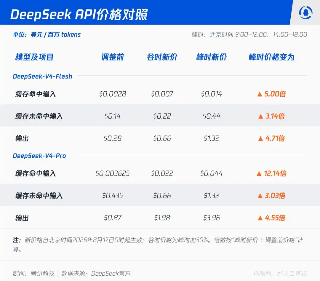 Agent运行时