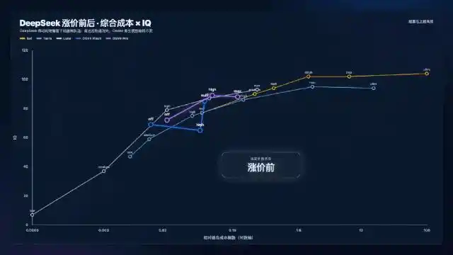 Agent运行时