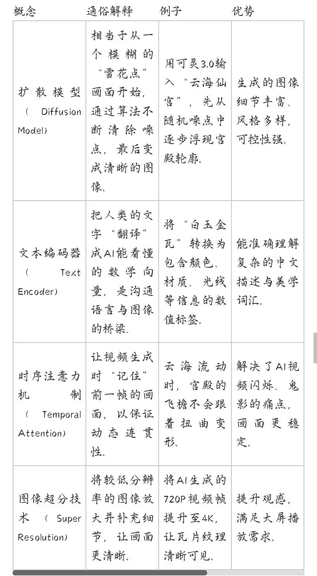 联合利华