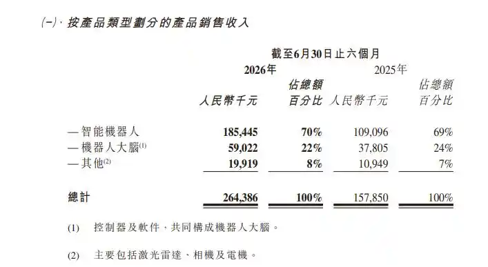 机器人大脑