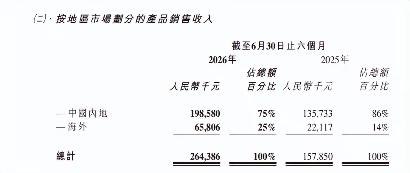 机器人大脑