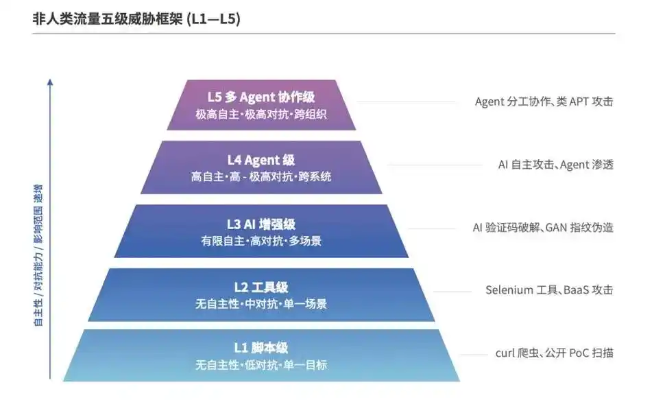 瑞数信息