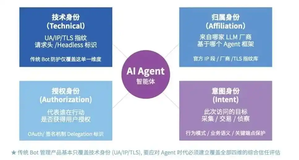 瑞数信息