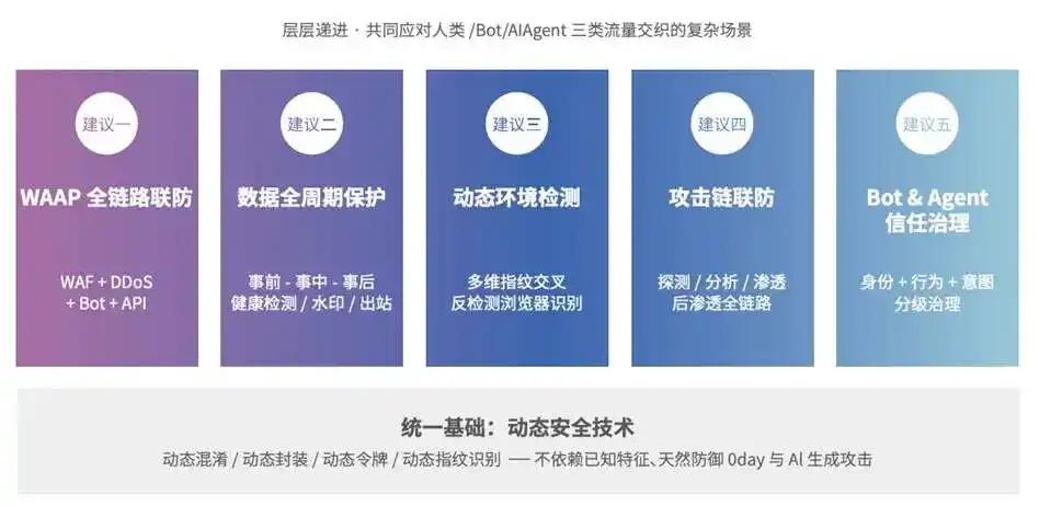 瑞数信息
