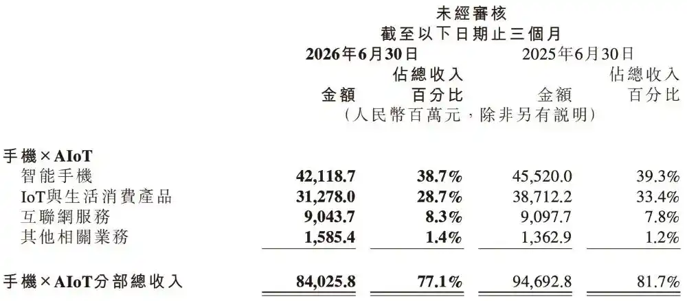 智能手机