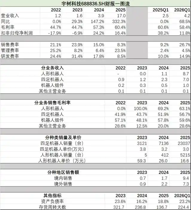 人形机器人