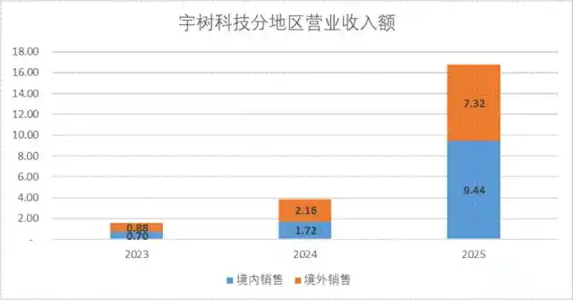 人形机器人