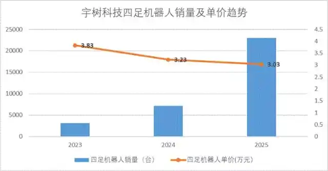 人形机器人