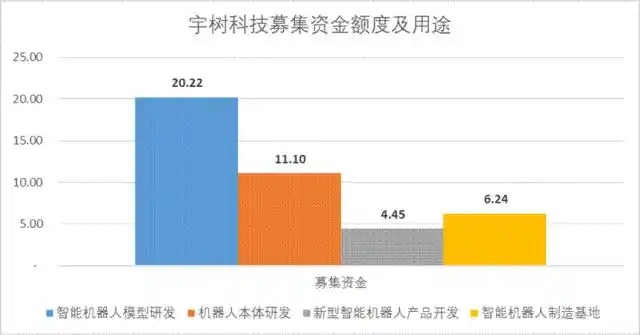 人形机器人