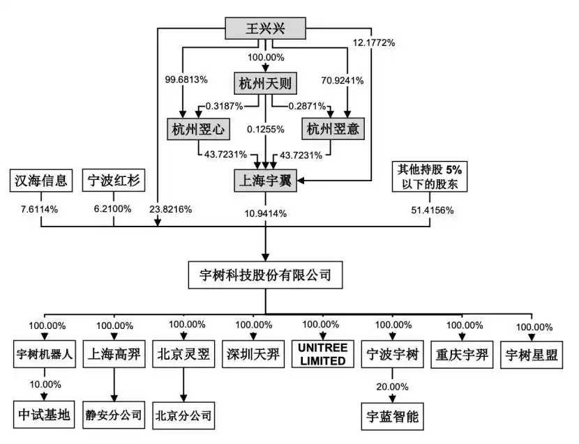 人形机器人