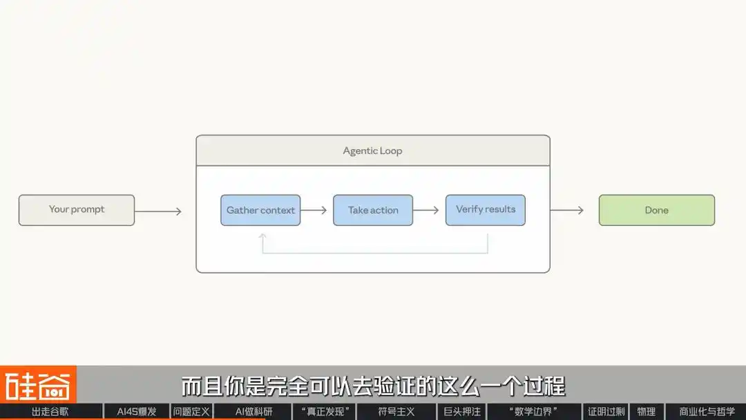 AI for Science