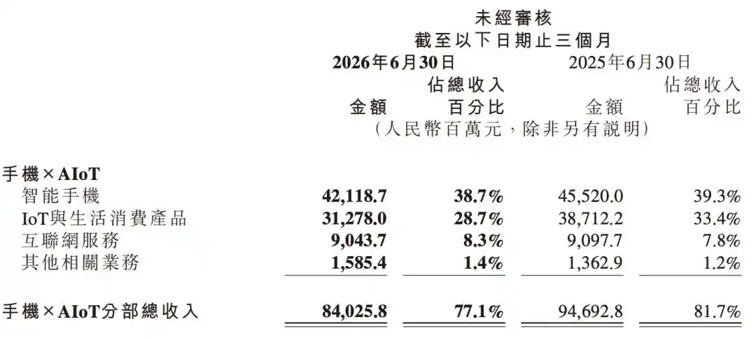 智能电动汽车