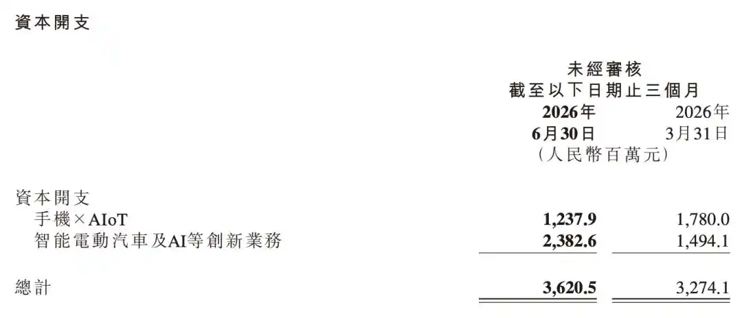 智能电动汽车
