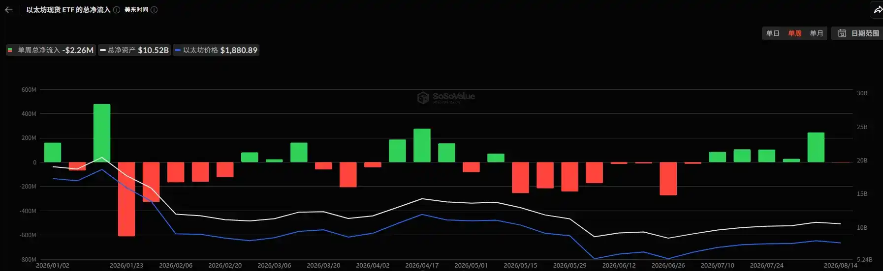Wall Street crypto holdings rose in Q2, with ETH exposure outpacing BTC across banks 6
