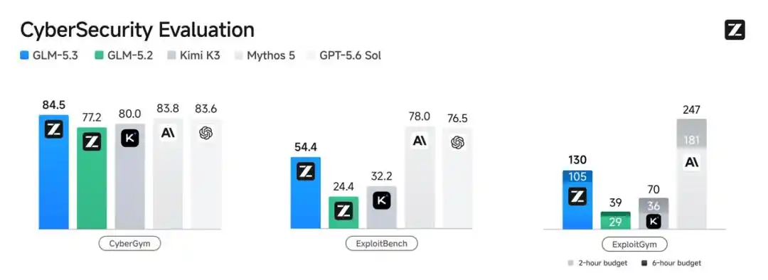 GLM-5.3