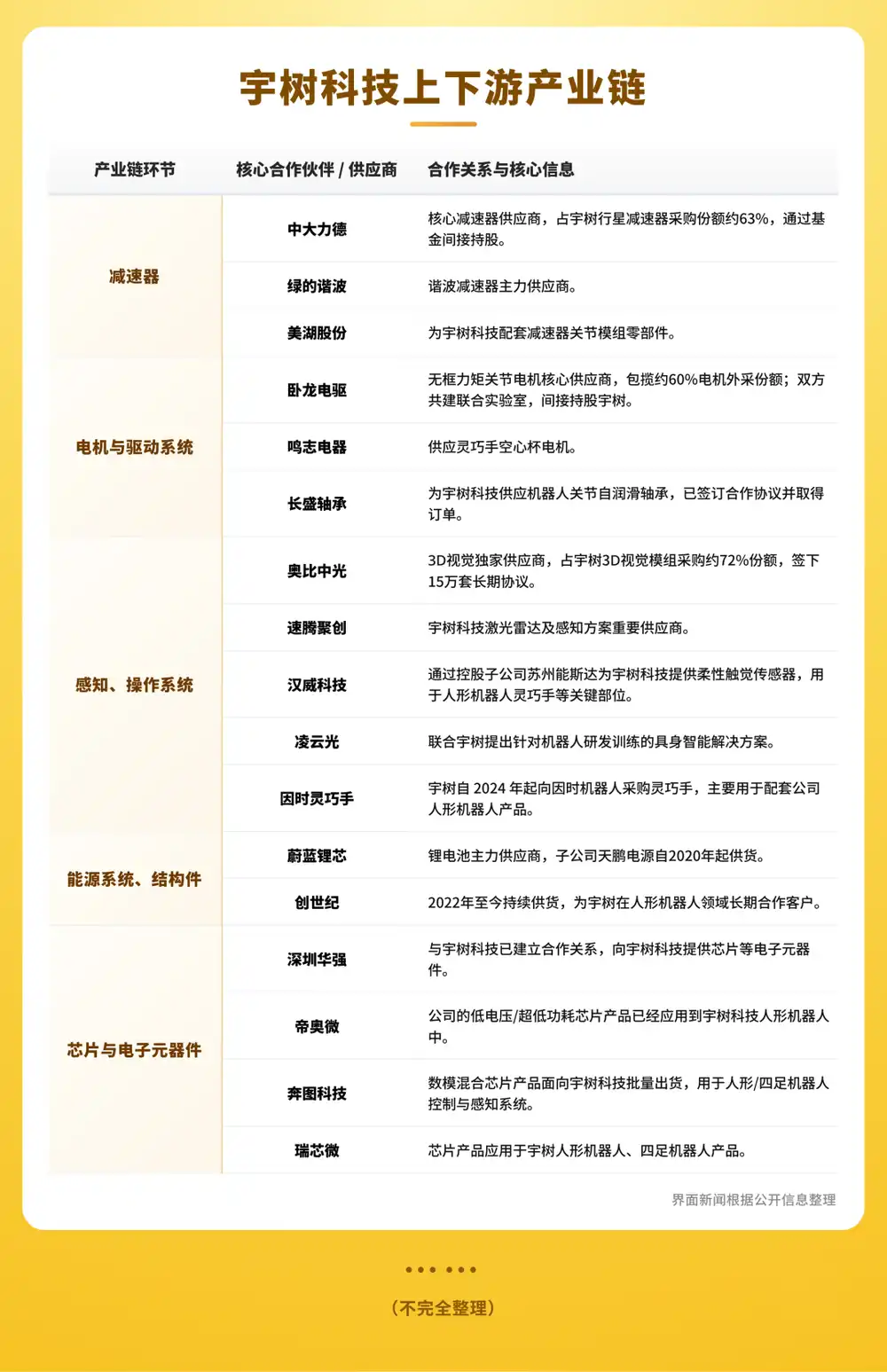 人形机器人