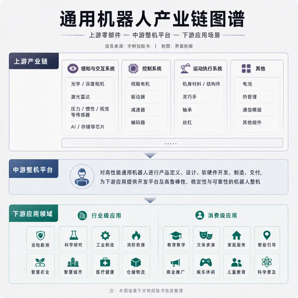 人形机器人