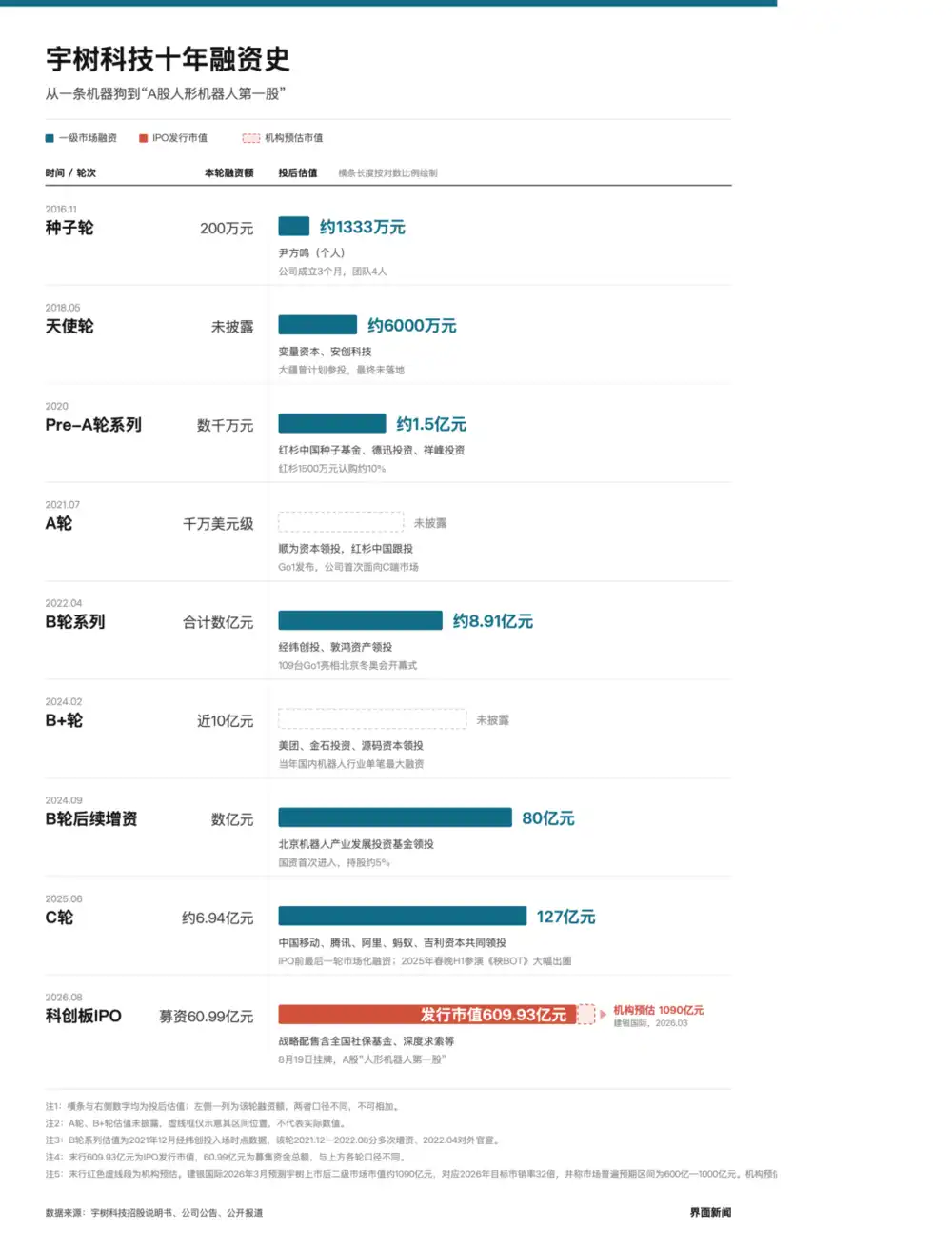 人形机器人