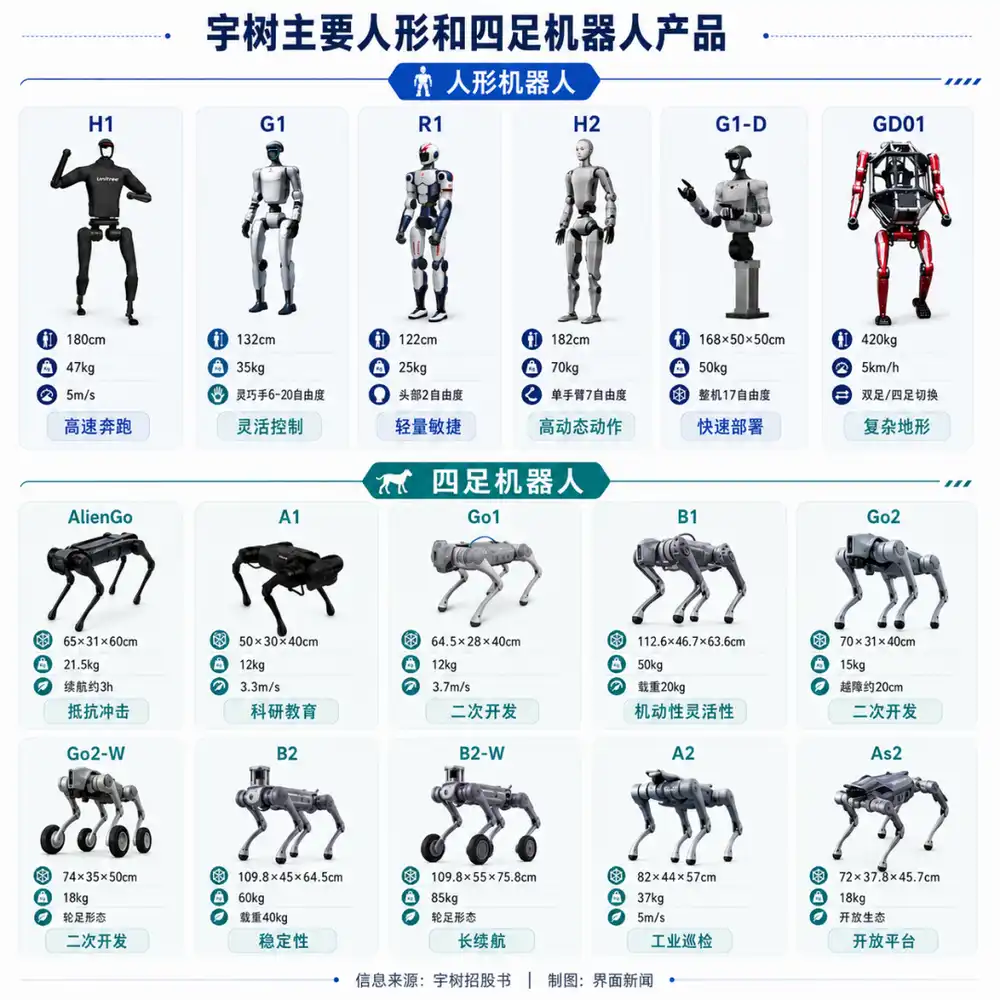 人形机器人