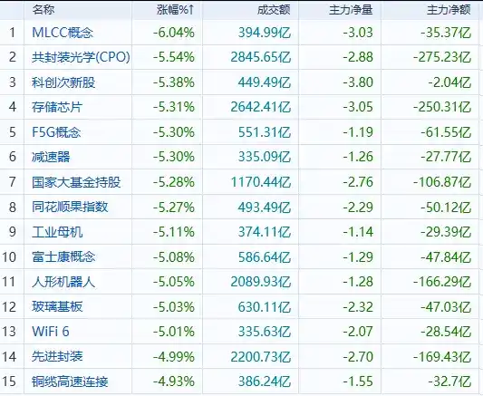 一夜传遍全球,AI为何全线重挫?