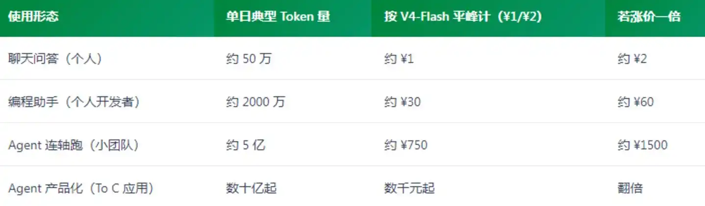 V4-Flash