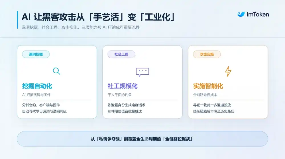 SafePal