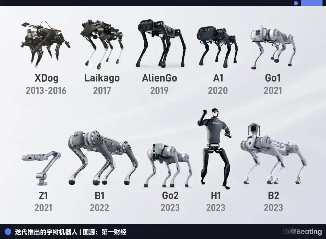 人形机器人