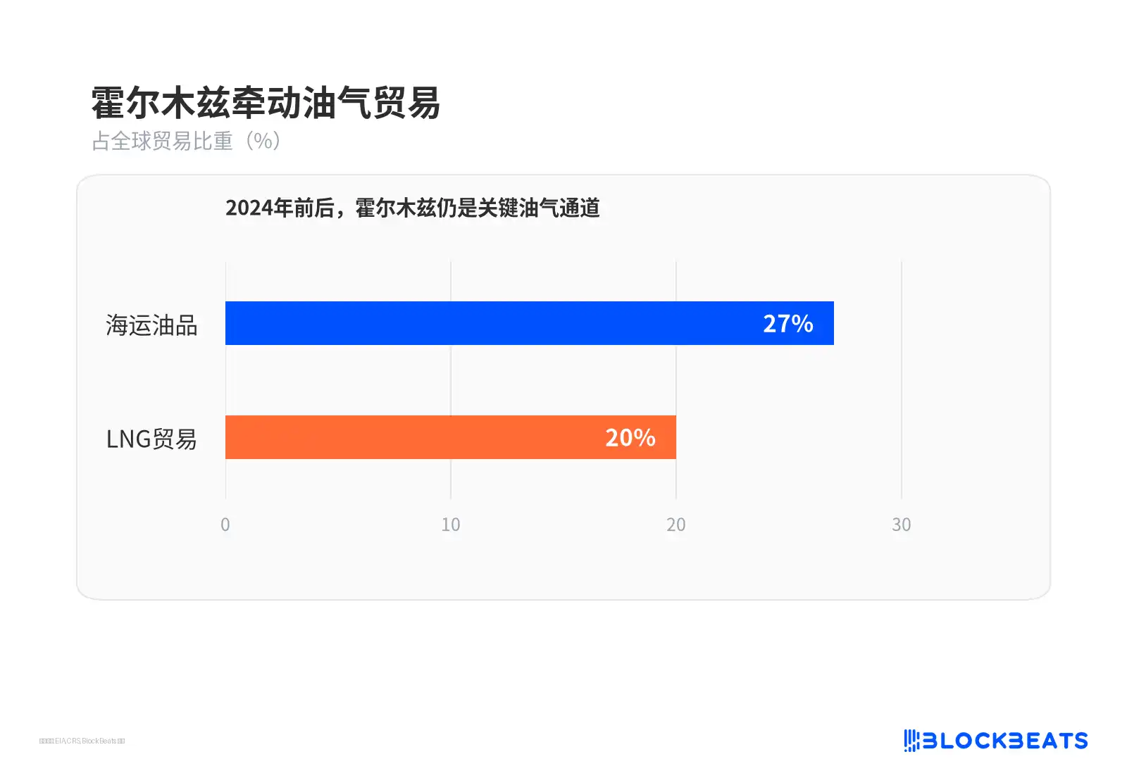 原油
