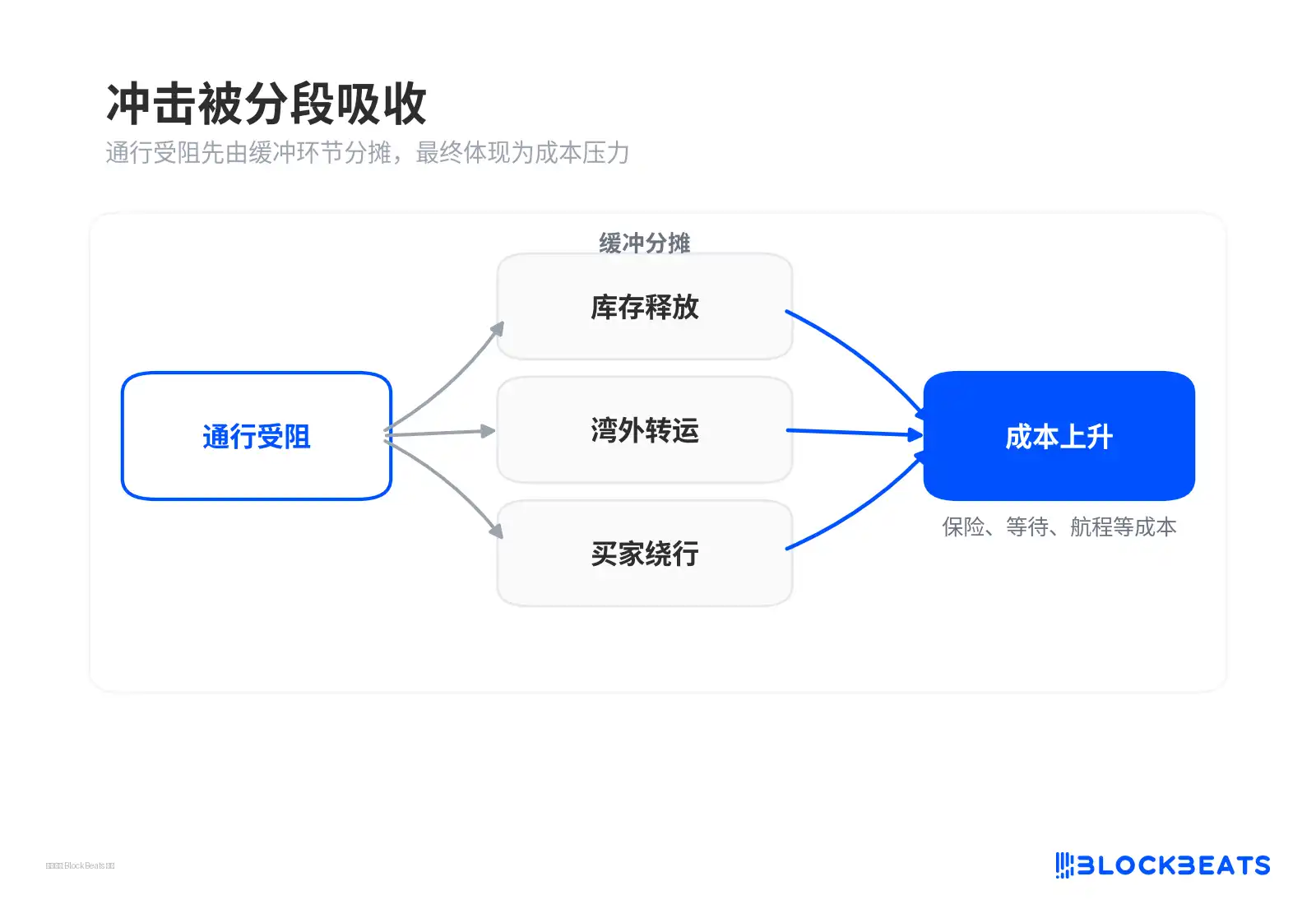 原油