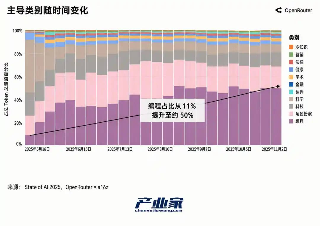 大模型厂商