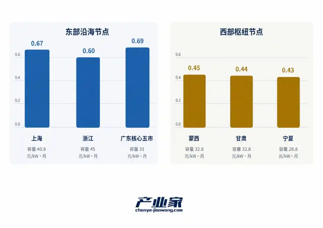 大模型厂商