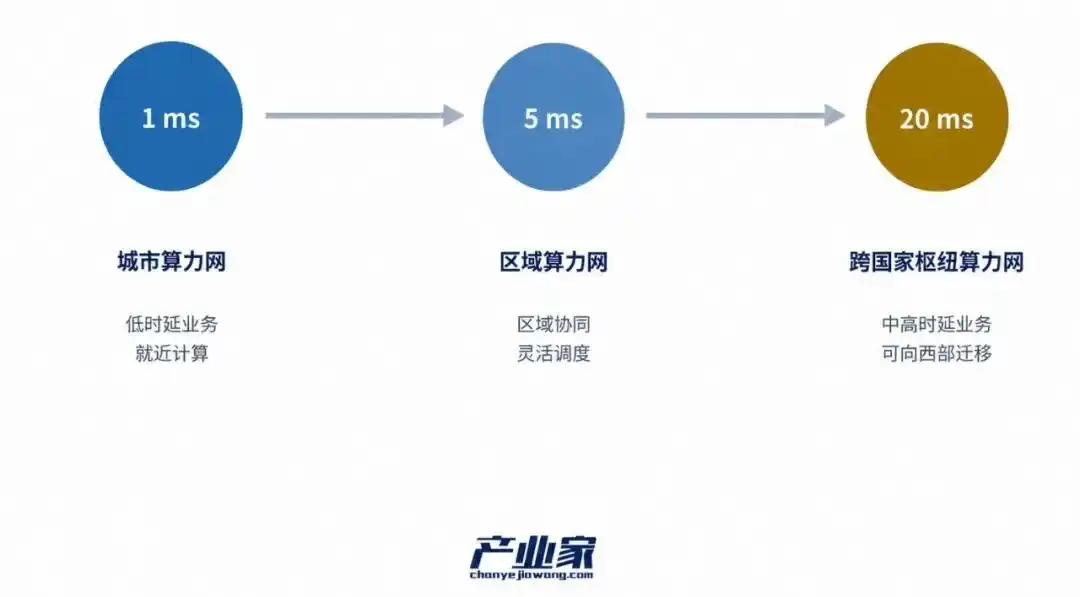 大模型厂商