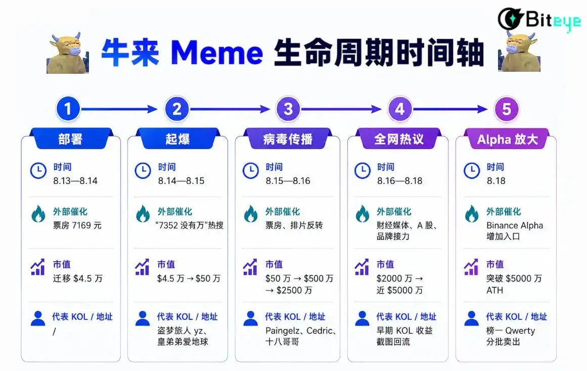 罗牛山