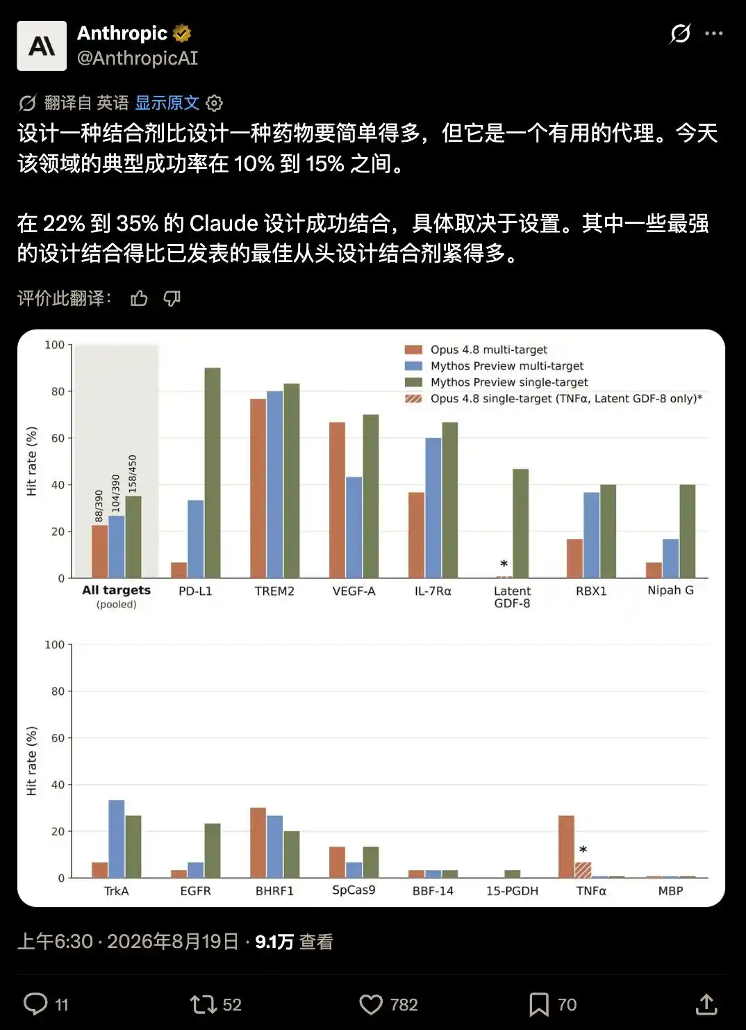 蛋白质设计