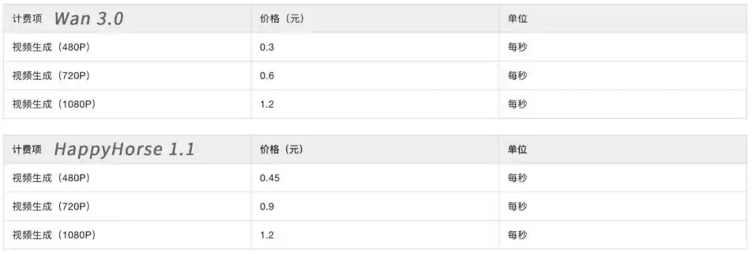 通义万相