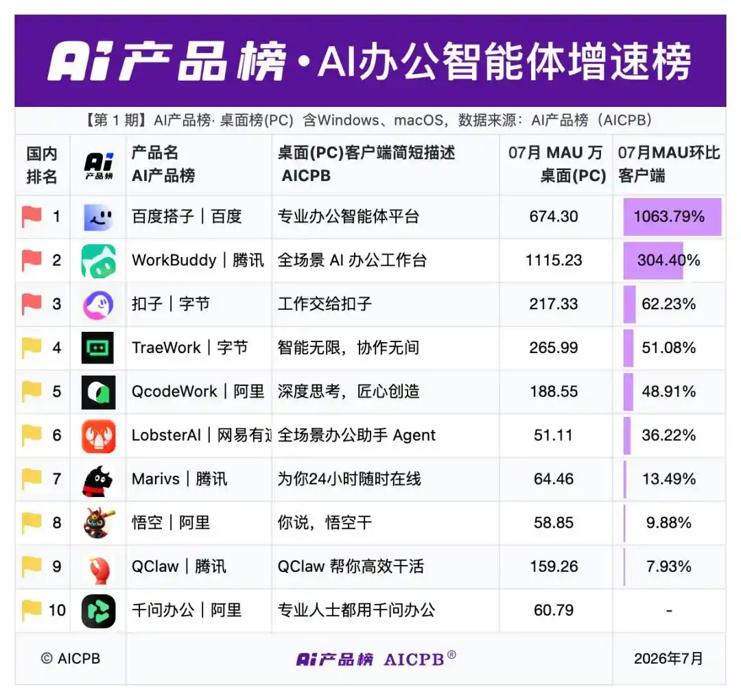 百度搭子
