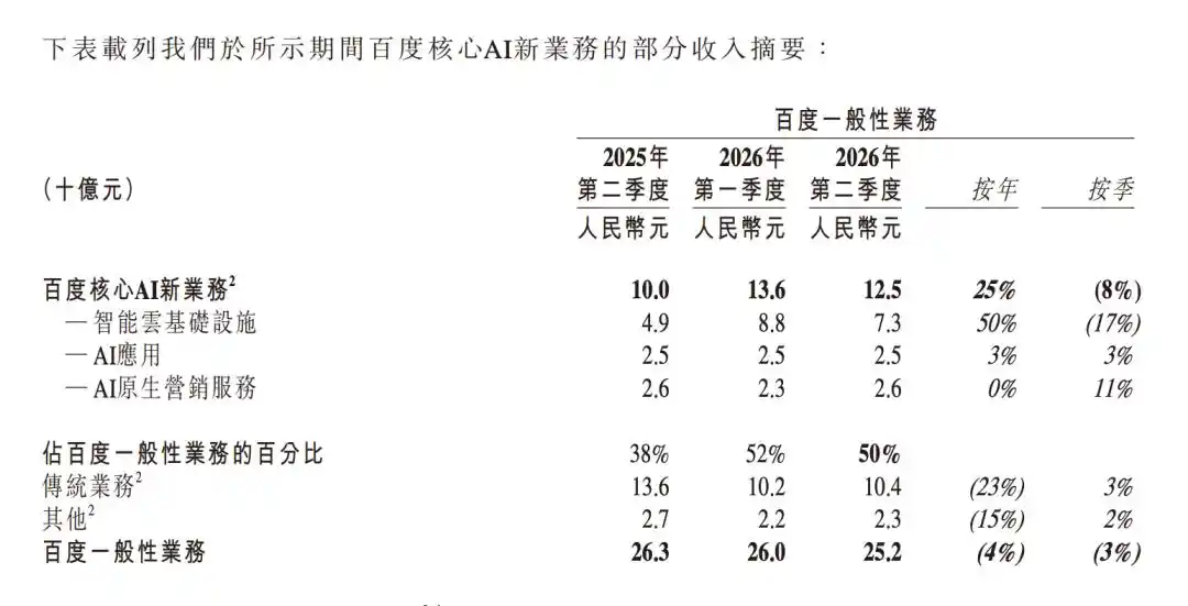 百度搭子