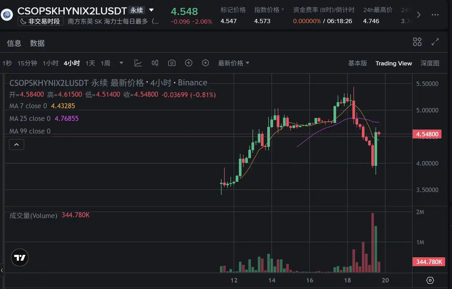 从港交所千亿爆款到币安明星合约:07709 背后,加密与 TradFi 融合的亚洲新浪潮