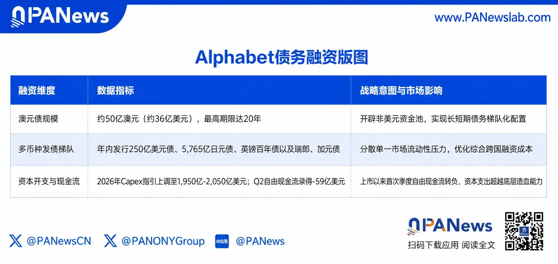 Alphabet