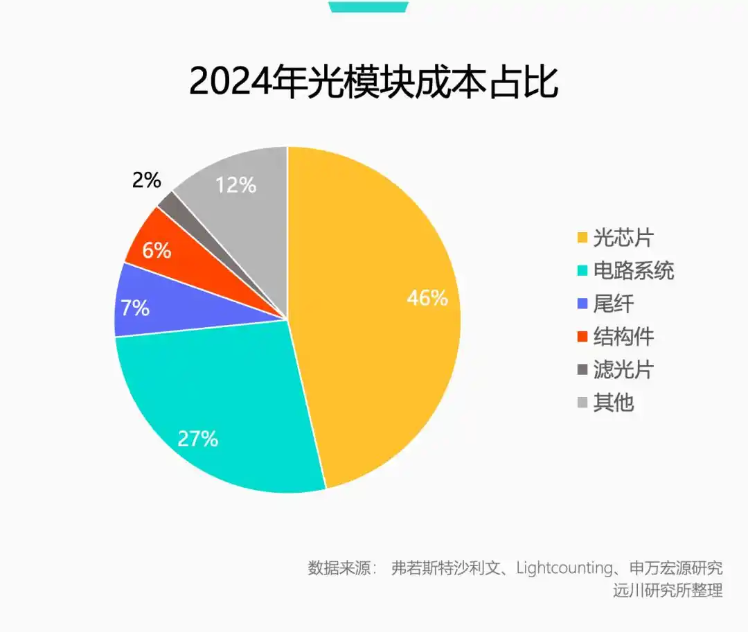 中国把握磷化铟链条主动权，CPO上游供应承压 3