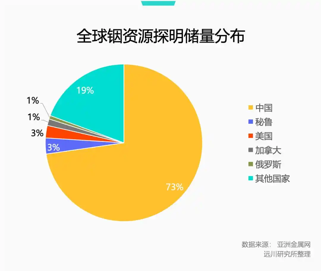 中国把握磷化铟链条主动权，CPO上游供应承压 5