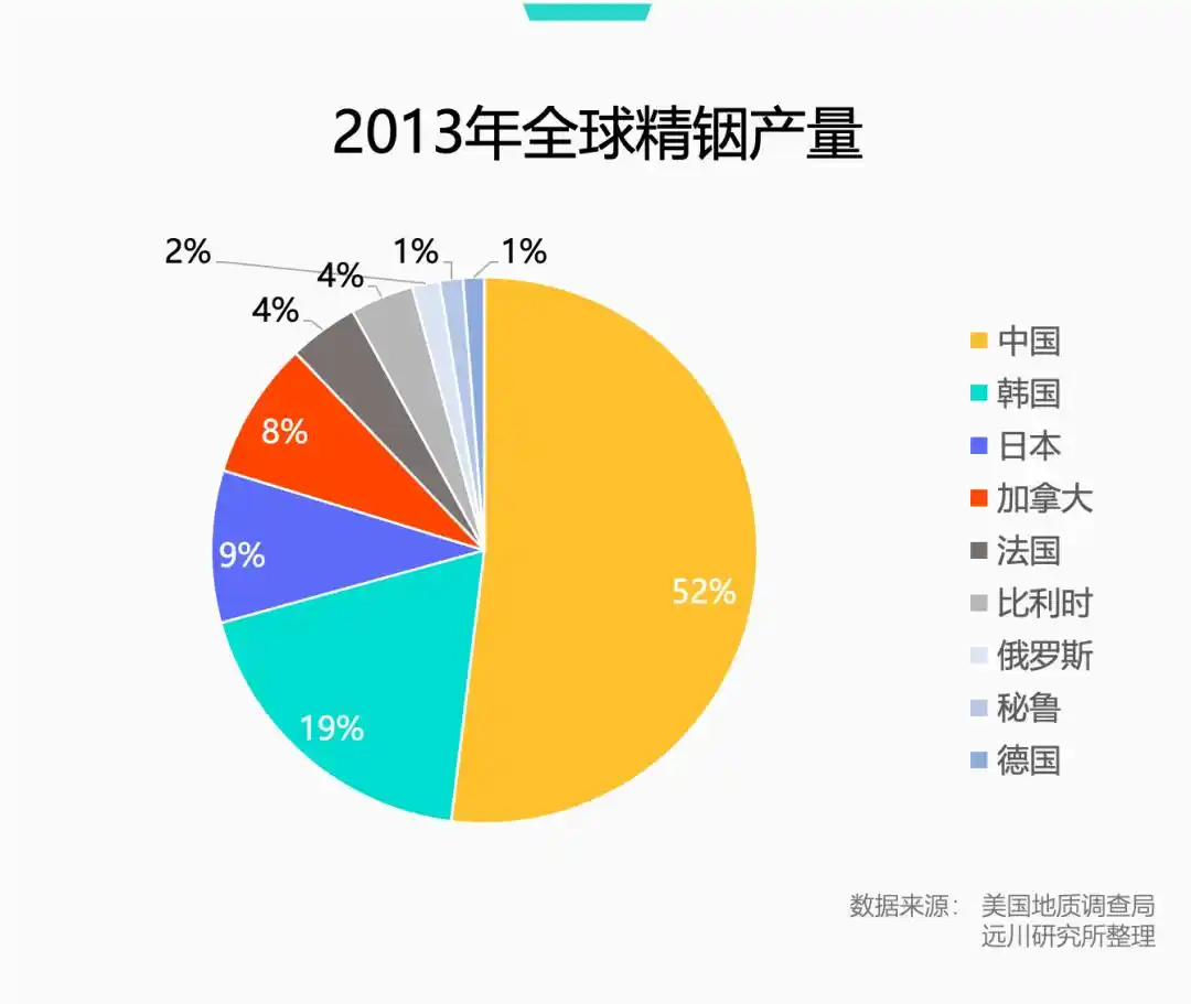 中国把握磷化铟链条主动权，CPO上游供应承压 6
