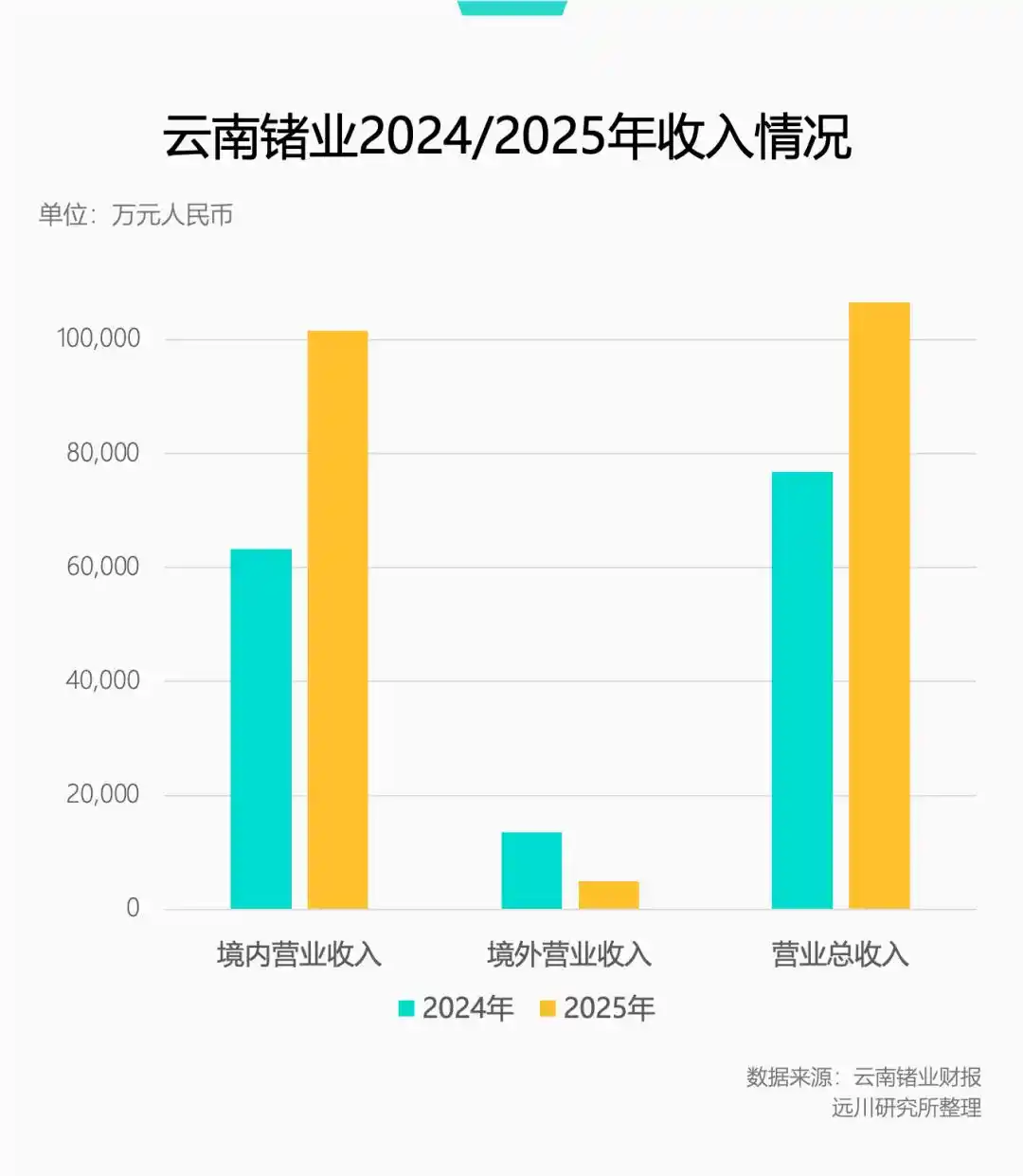 中国把握磷化铟链条主动权，CPO上游供应承压 7