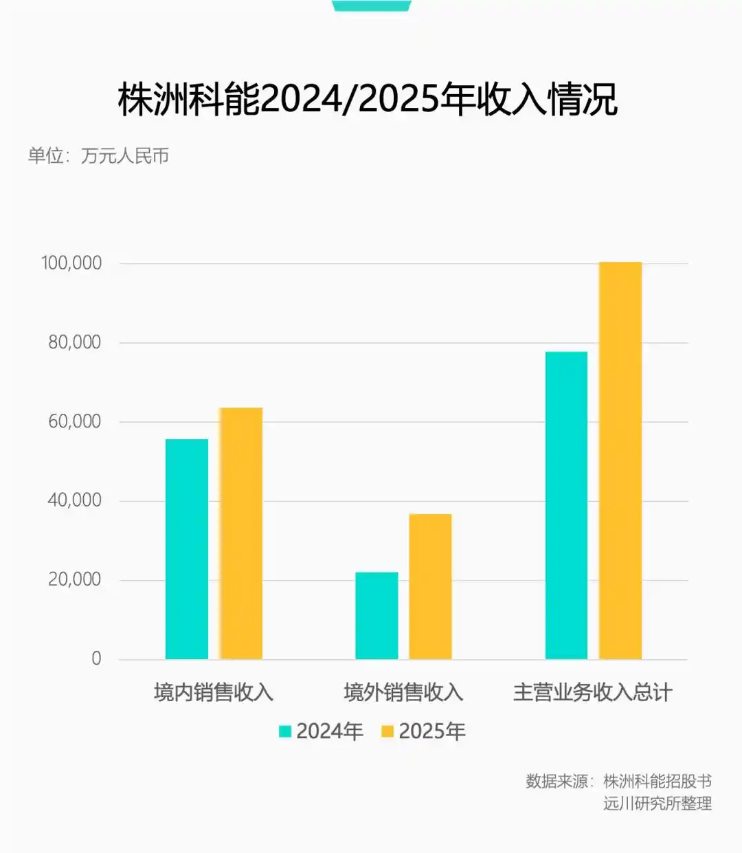 中国把握磷化铟链条主动权，CPO上游供应承压 8