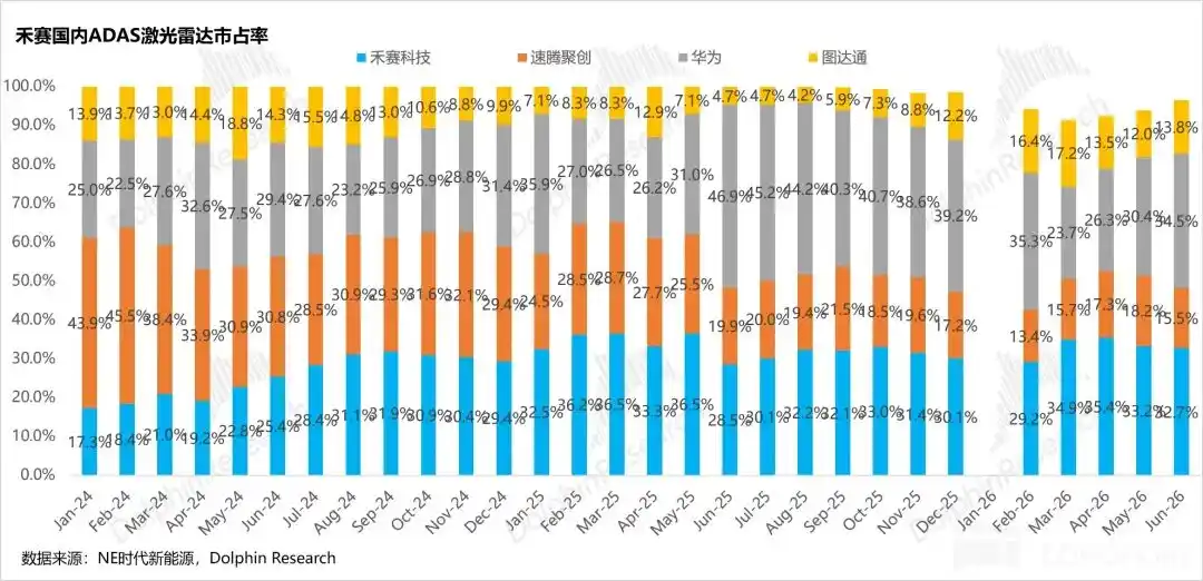 激光雷达