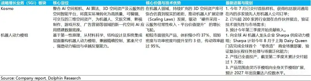 激光雷达