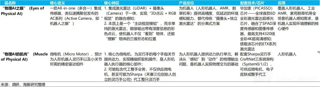 激光雷达
