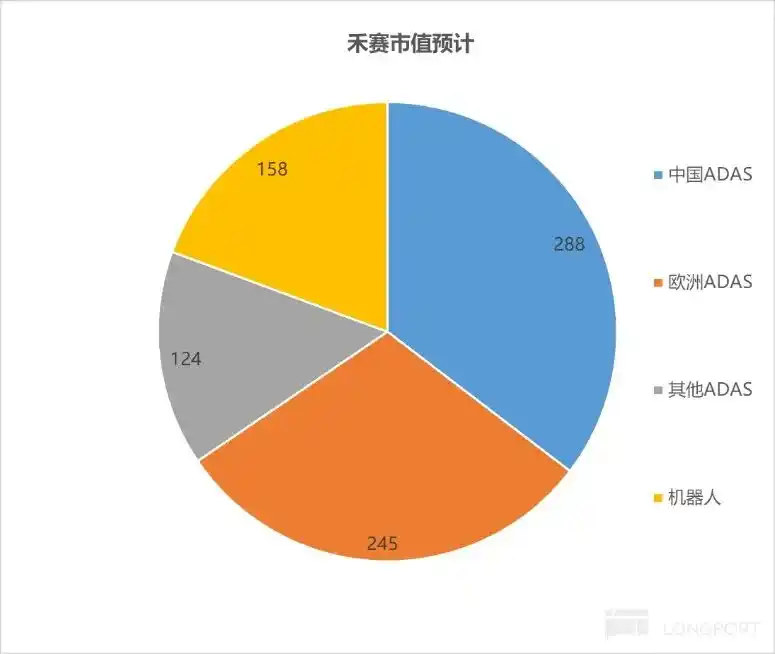 激光雷达
