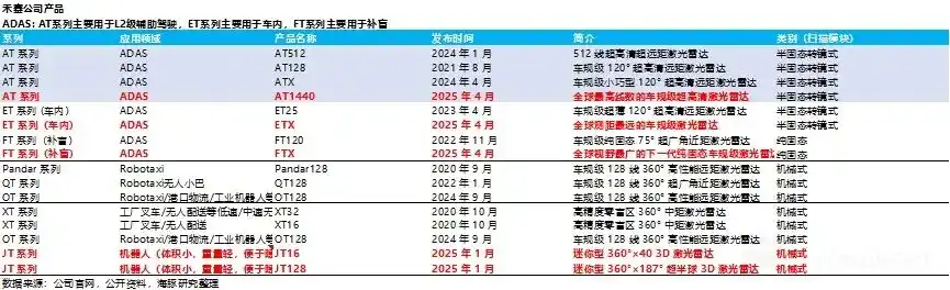 激光雷达